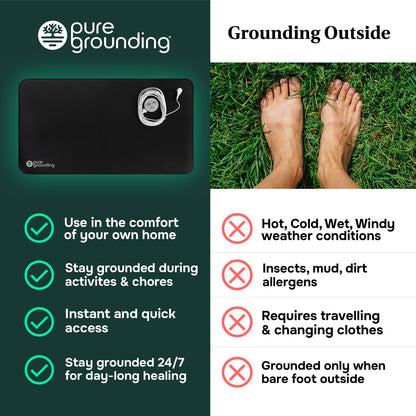 PureGrounding® Grounding Mat